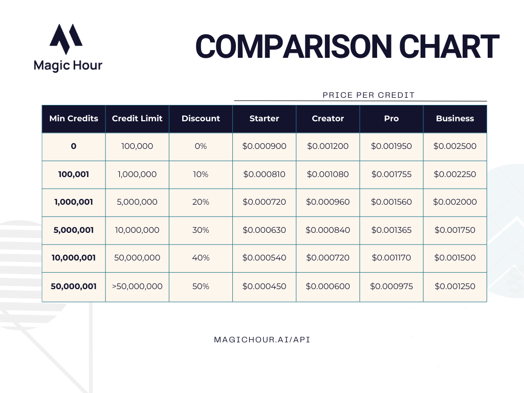 Pricing Comparison